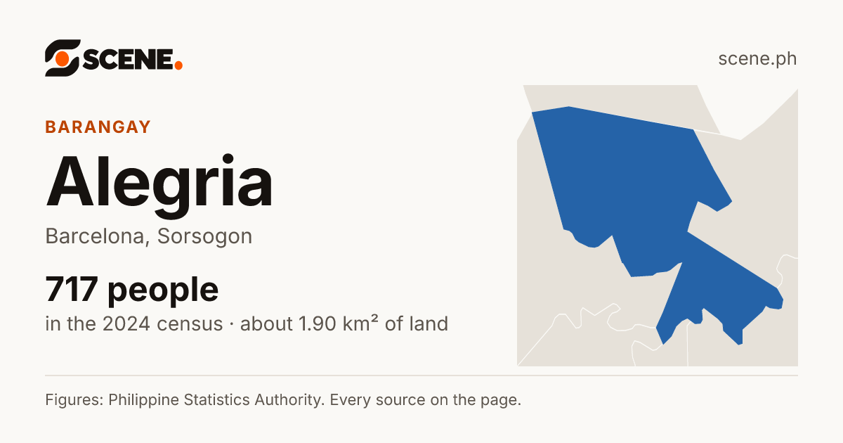 Alegria, Barcelona, barangay: 717 people in the 2024 census