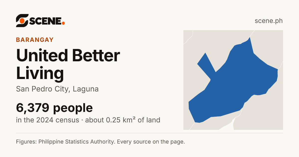 United Better Living, San Pedro City, barangay: 6,379 people in the 2024 census