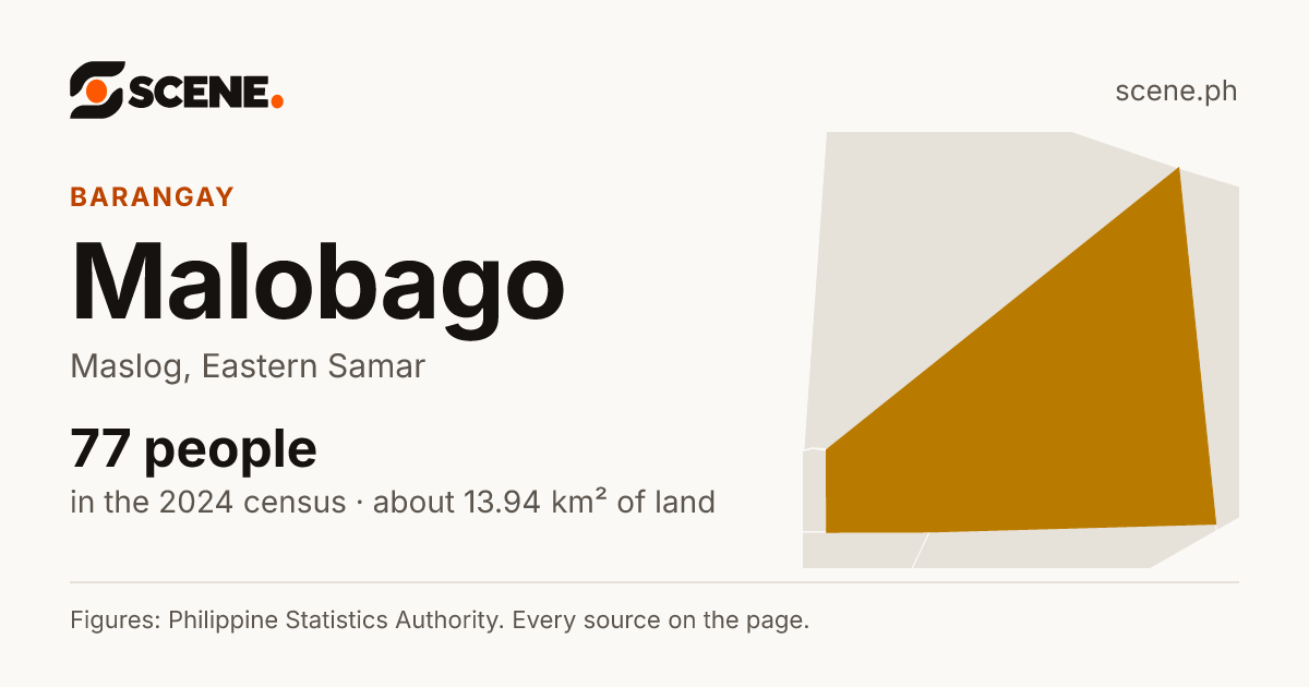 Malobago, Maslog, barangay: 77 people in the 2024 census