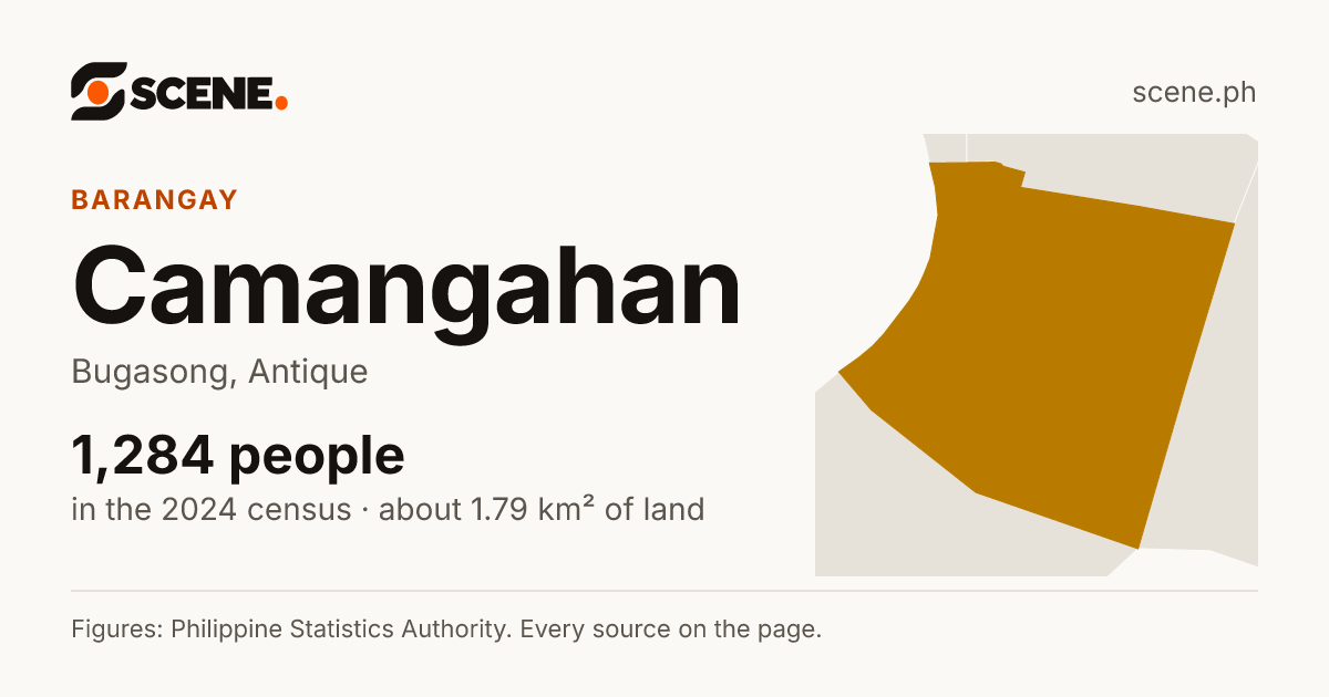 Camangahan, Bugasong, barangay: 1,284 people in the 2024 census