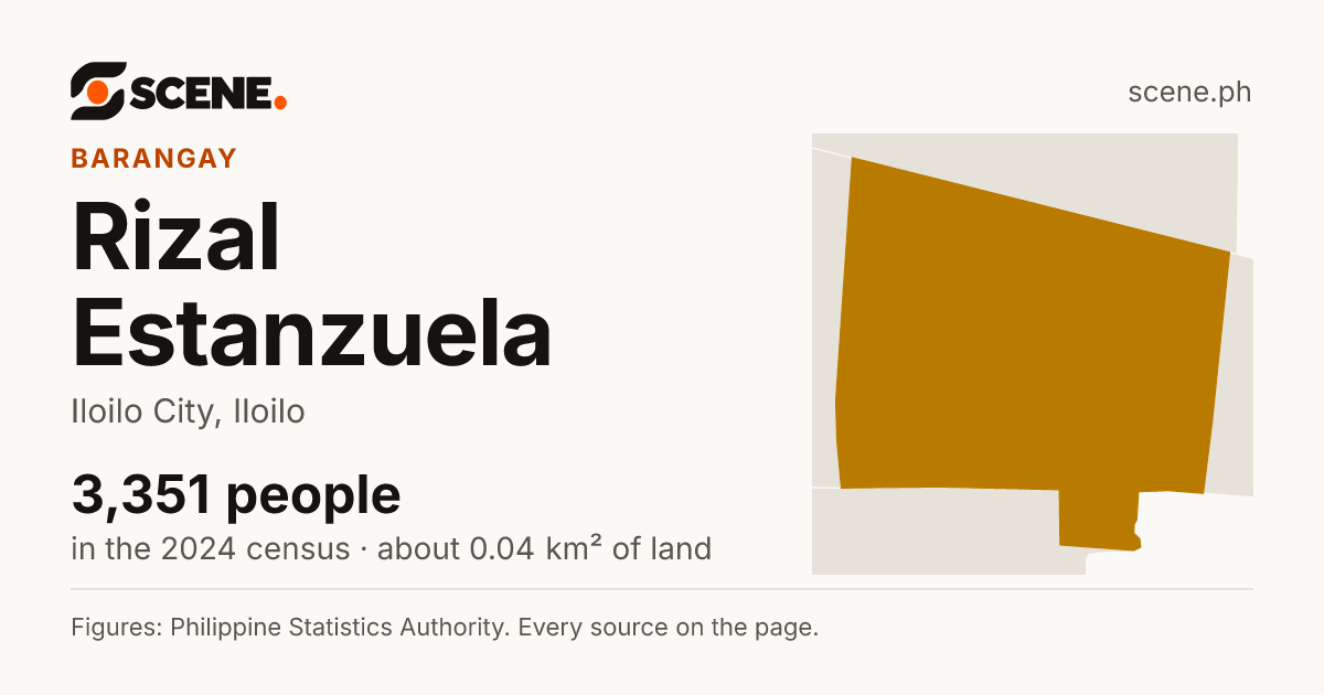 Rizal Estanzuela, Iloilo City, barangay: 3,351 people in the 2024 census