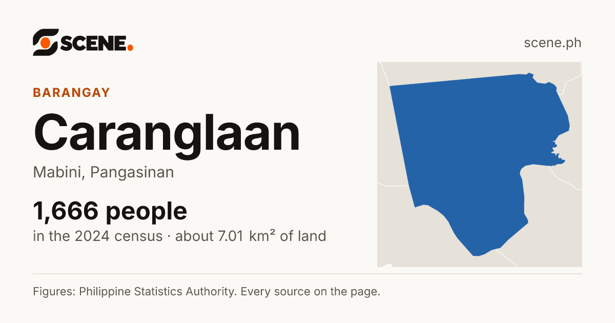Caranglaan, Mabini, barangay: 1,666 people in the 2024 census
