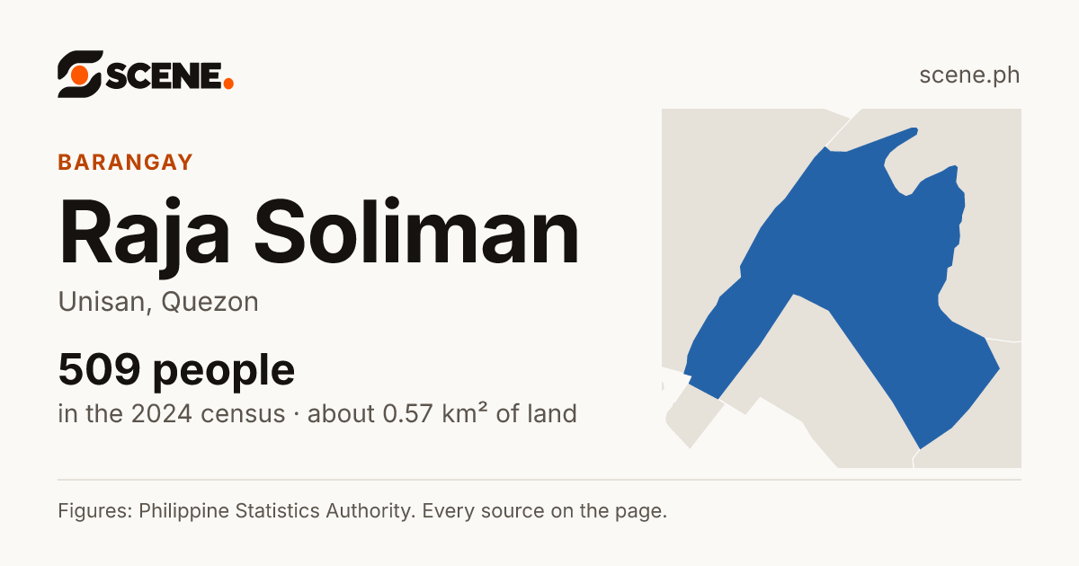 Raja Soliman, Unisan, barangay: 509 people in the 2024 census