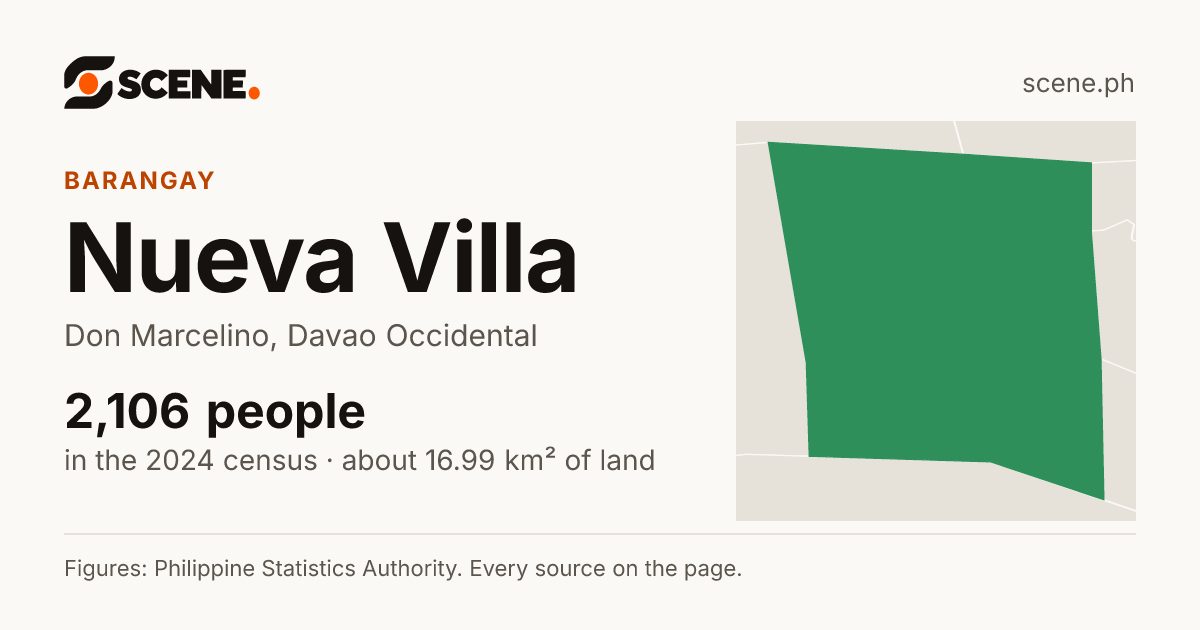 Nueva Villa, Don Marcelino, barangay: 2,106 people in the 2024 census