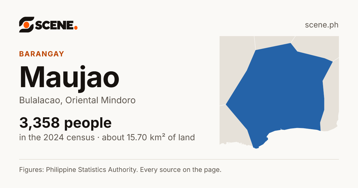 Maujao, Bulalacao, barangay: 3,358 people in the 2024 census