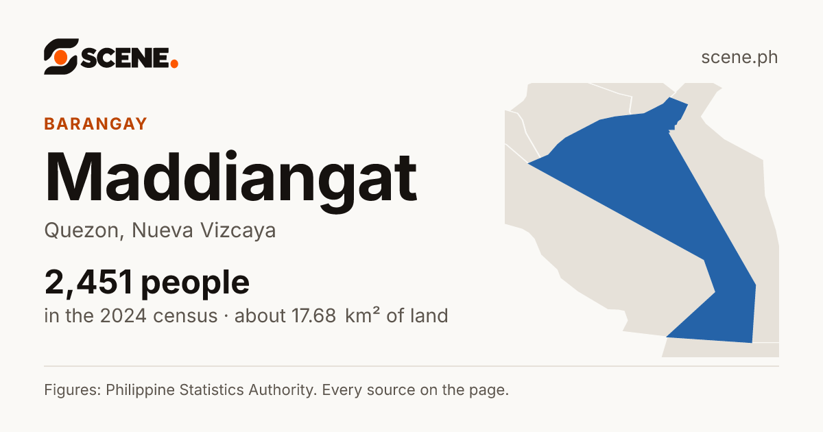 Maddiangat, Quezon, barangay: 2,451 people in the 2024 census