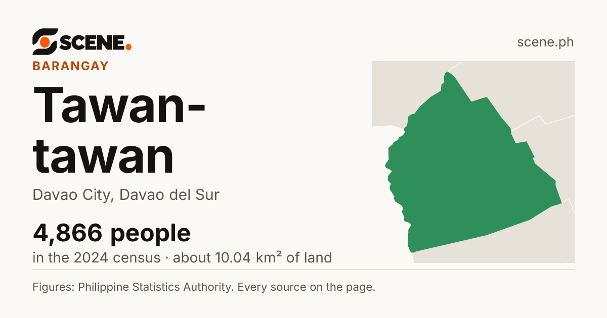 Tawan-tawan, Davao City, barangay: 4,866 people in the 2024 census