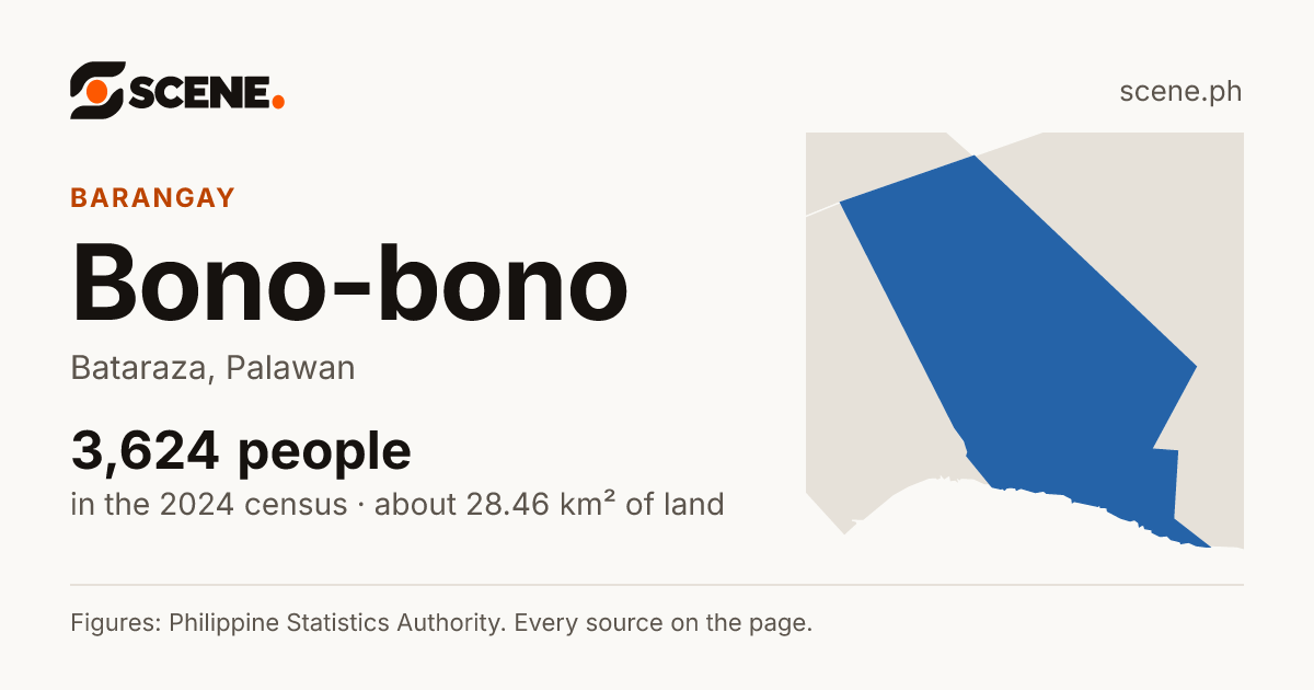 Bono-bono, Bataraza, barangay: 3,624 people in the 2024 census