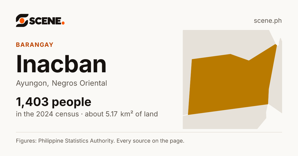 Inacban, Ayungon, barangay: 1,403 people in the 2024 census