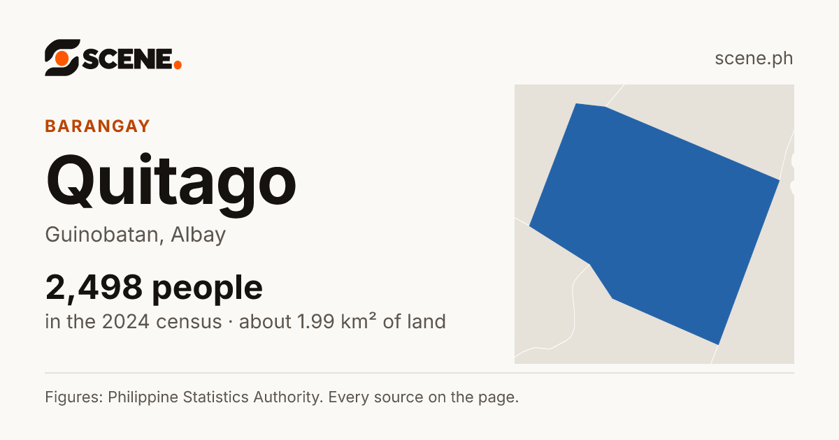 Quitago, Guinobatan, barangay: 2,498 people in the 2024 census