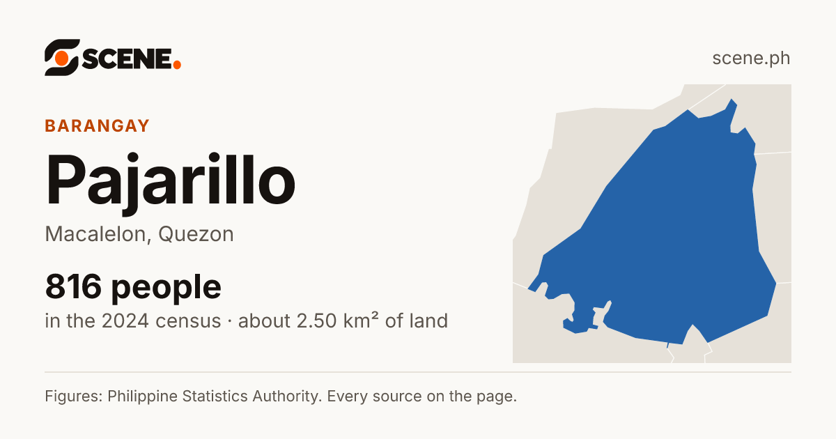 Pajarillo, Macalelon, barangay: 816 people in the 2024 census