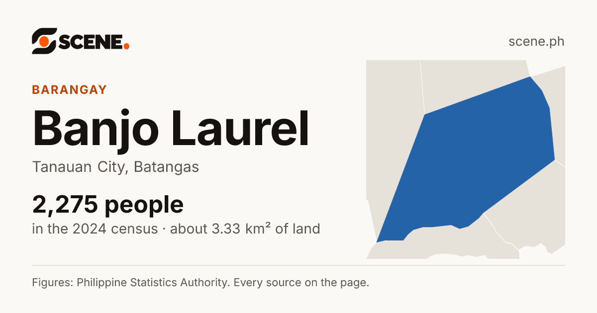Banjo Laurel, Tanauan City, barangay: 2,275 people in the 2024 census