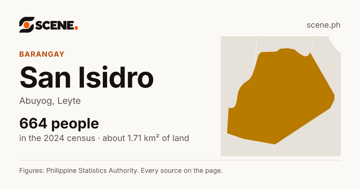 San Isidro, Abuyog, barangay: 664 people in the 2024 census