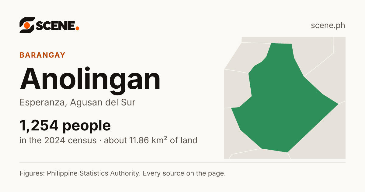 Anolingan, Esperanza, barangay: 1,254 people in the 2024 census