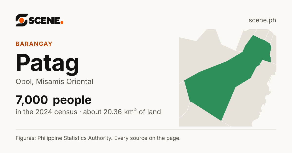 Patag, Opol, barangay: 7,000 people in the 2024 census