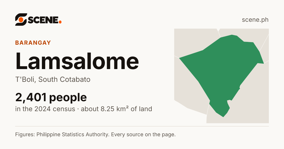 Lamsalome, T'Boli, barangay: 2,401 people in the 2024 census