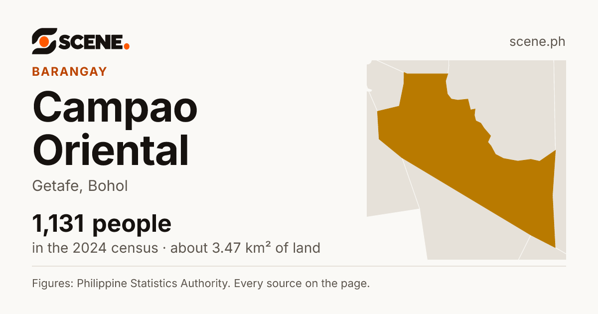 Campao Oriental, Getafe, barangay: 1,131 people in the 2024 census