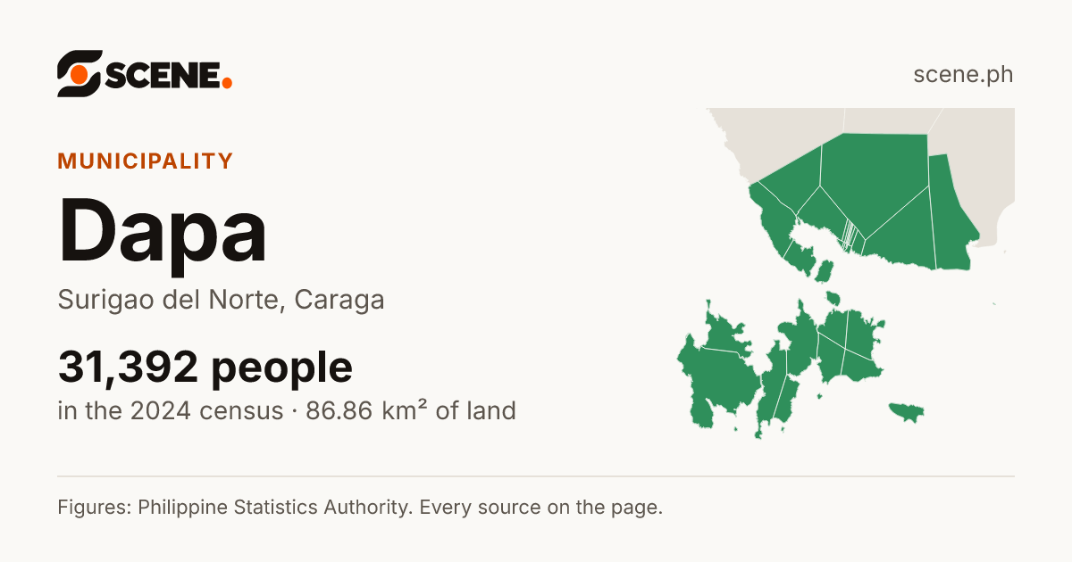 Dapa, Surigao del Norte, municipality: 31,392 people in the 2024 census