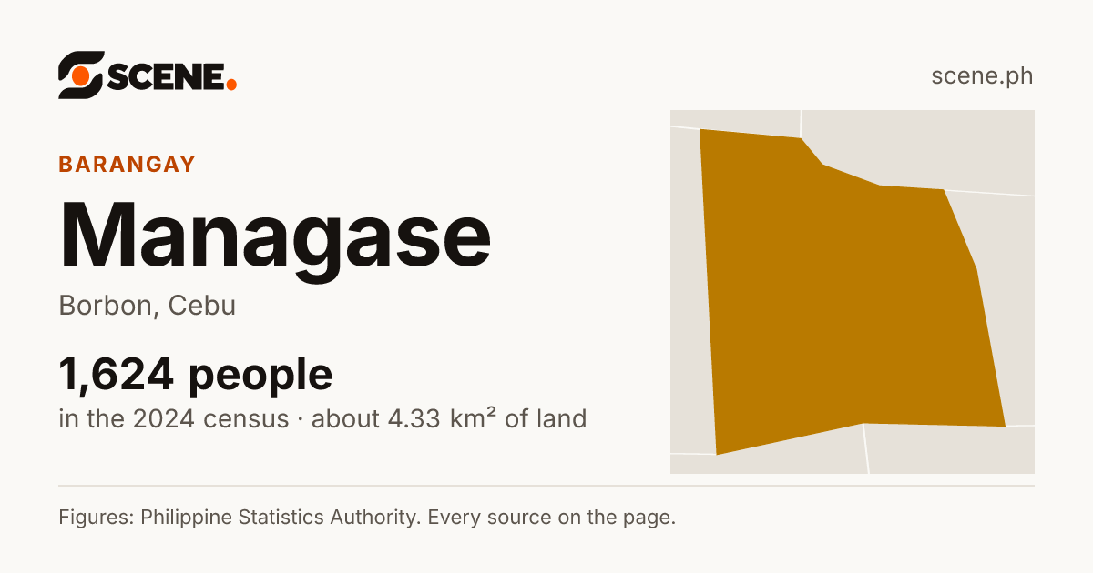 Managase, Borbon, barangay: 1,624 people in the 2024 census