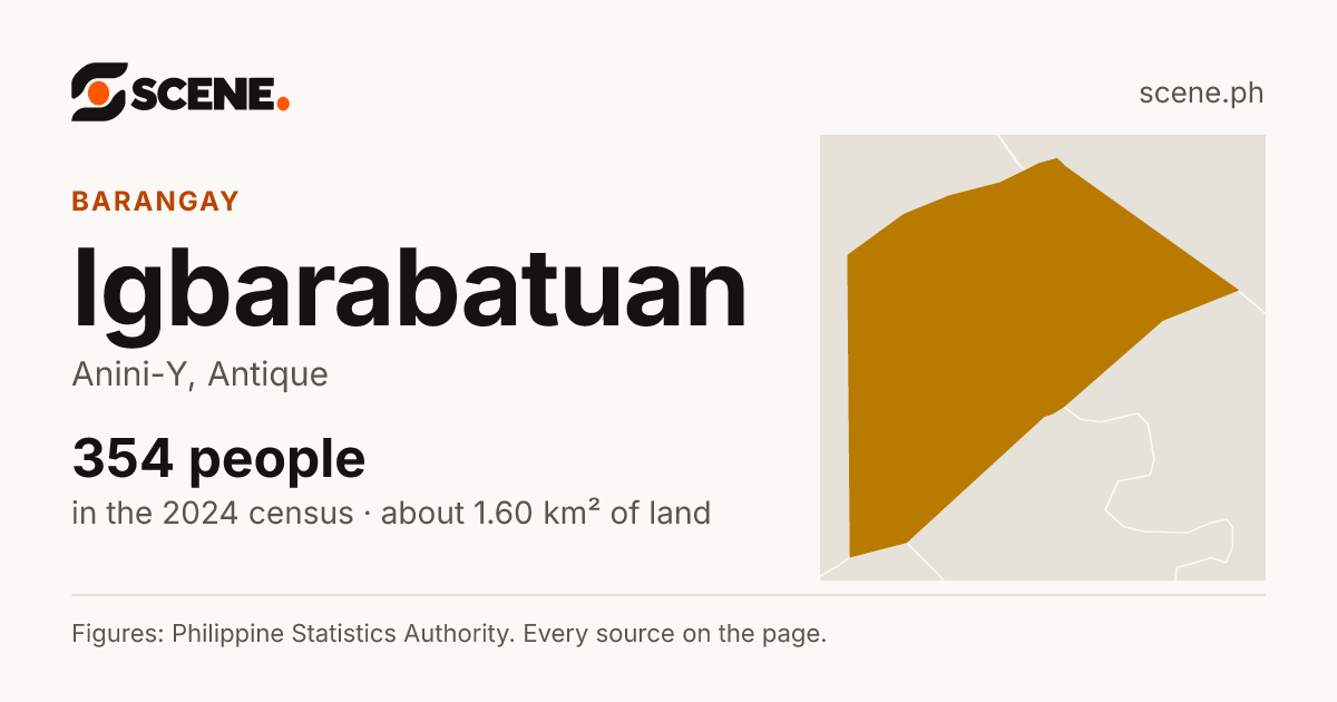 Igbarabatuan, Anini-Y, barangay: 354 people in the 2024 census