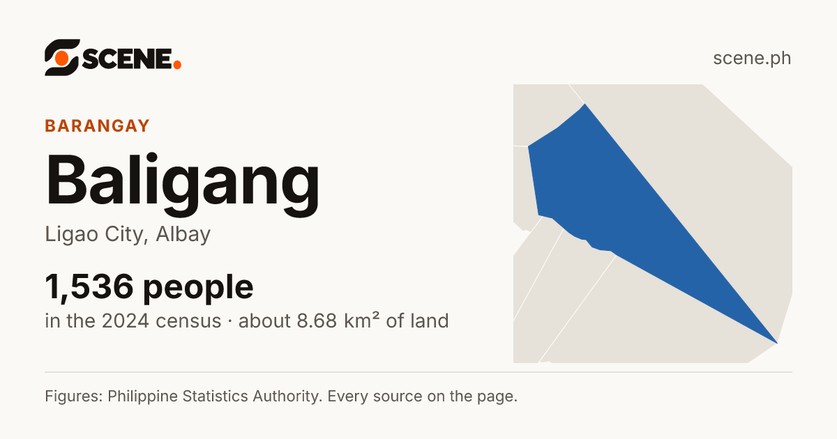 Baligang, Ligao City, barangay: 1,536 people in the 2024 census