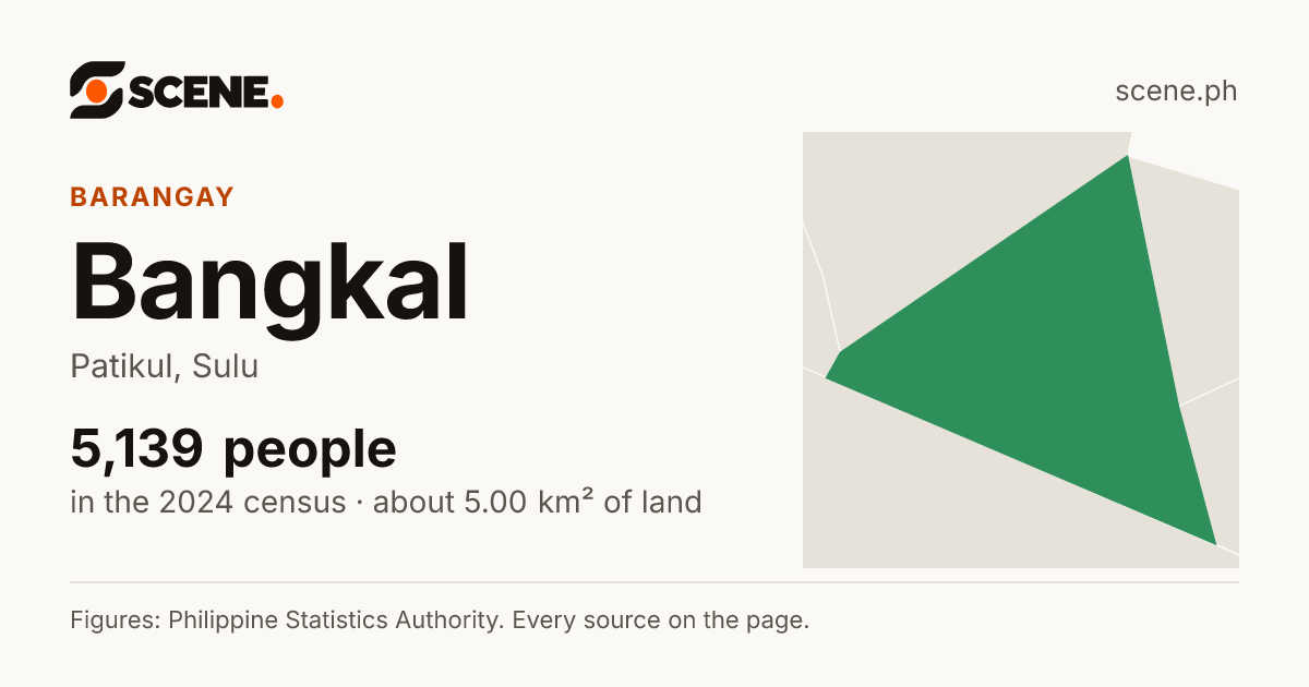 Bangkal, Patikul, barangay: 5,139 people in the 2024 census