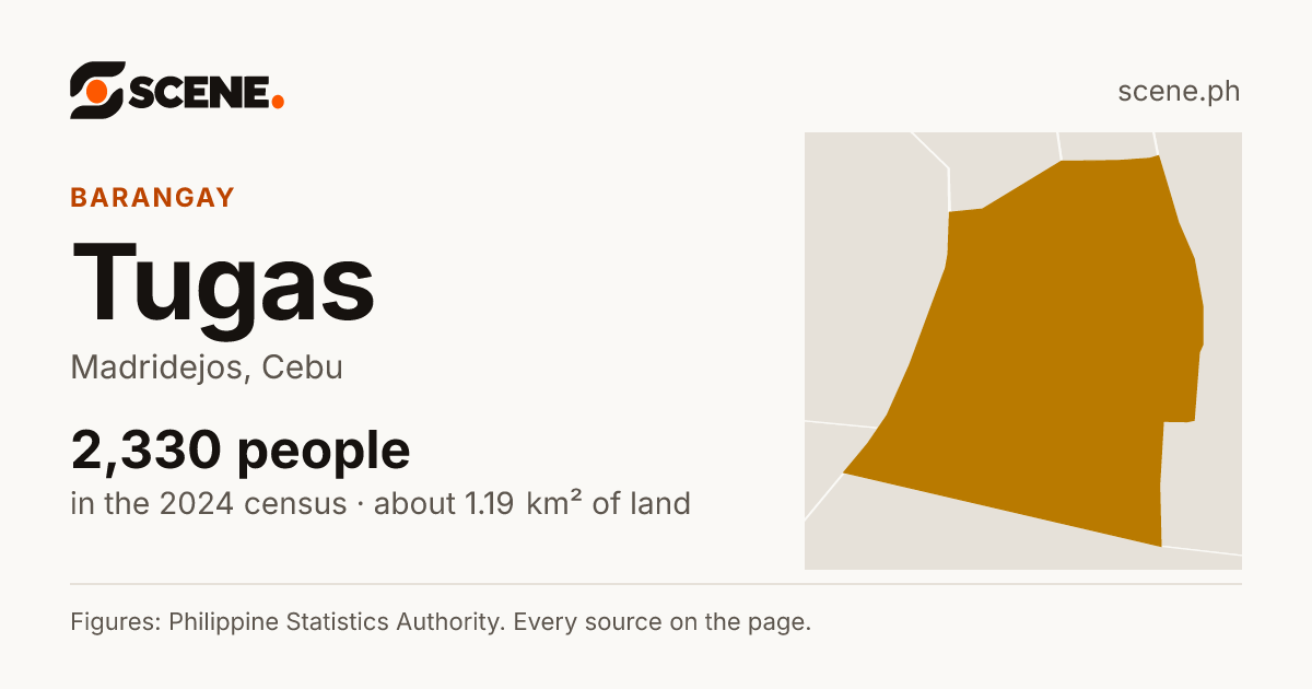 Tugas, Madridejos, barangay: 2,330 people in the 2024 census