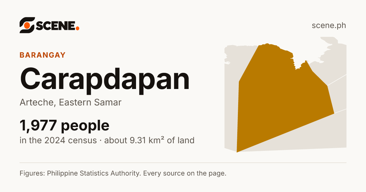 Carapdapan, Arteche, barangay: 1,977 people in the 2024 census