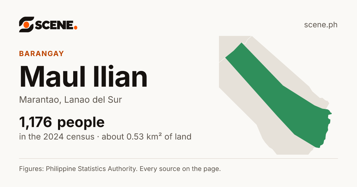 Maul Ilian, Marantao, barangay: 1,176 people in the 2024 census