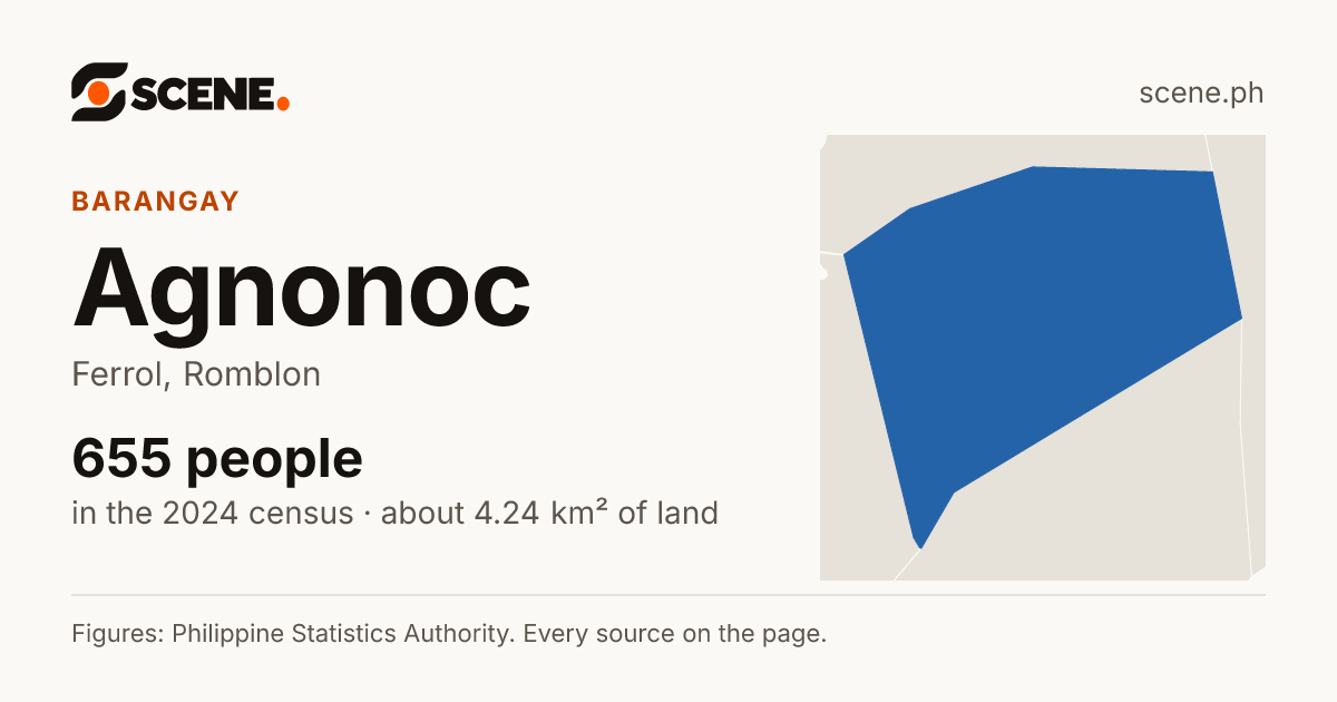 Agnonoc, Ferrol, barangay: 655 people in the 2024 census