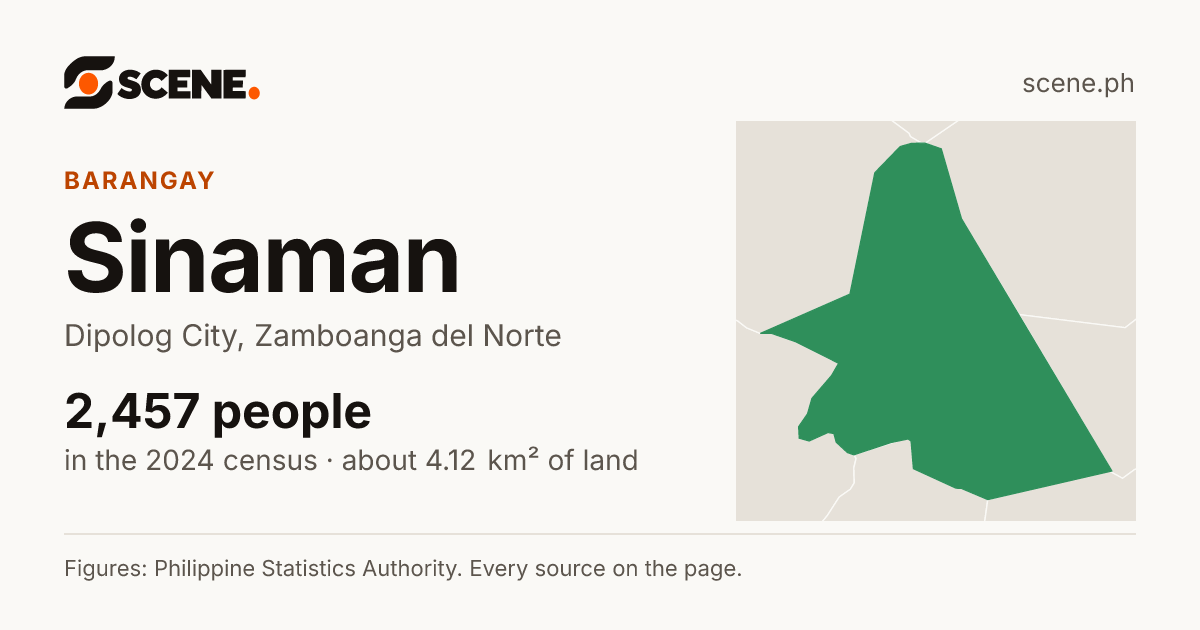 Sinaman, Dipolog City, barangay: 2,457 people in the 2024 census