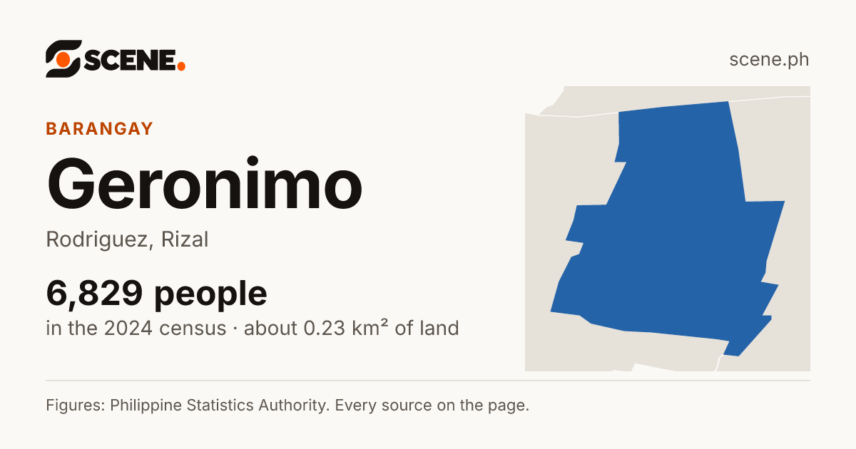 Geronimo, Rodriguez, barangay: 6,829 people in the 2024 census