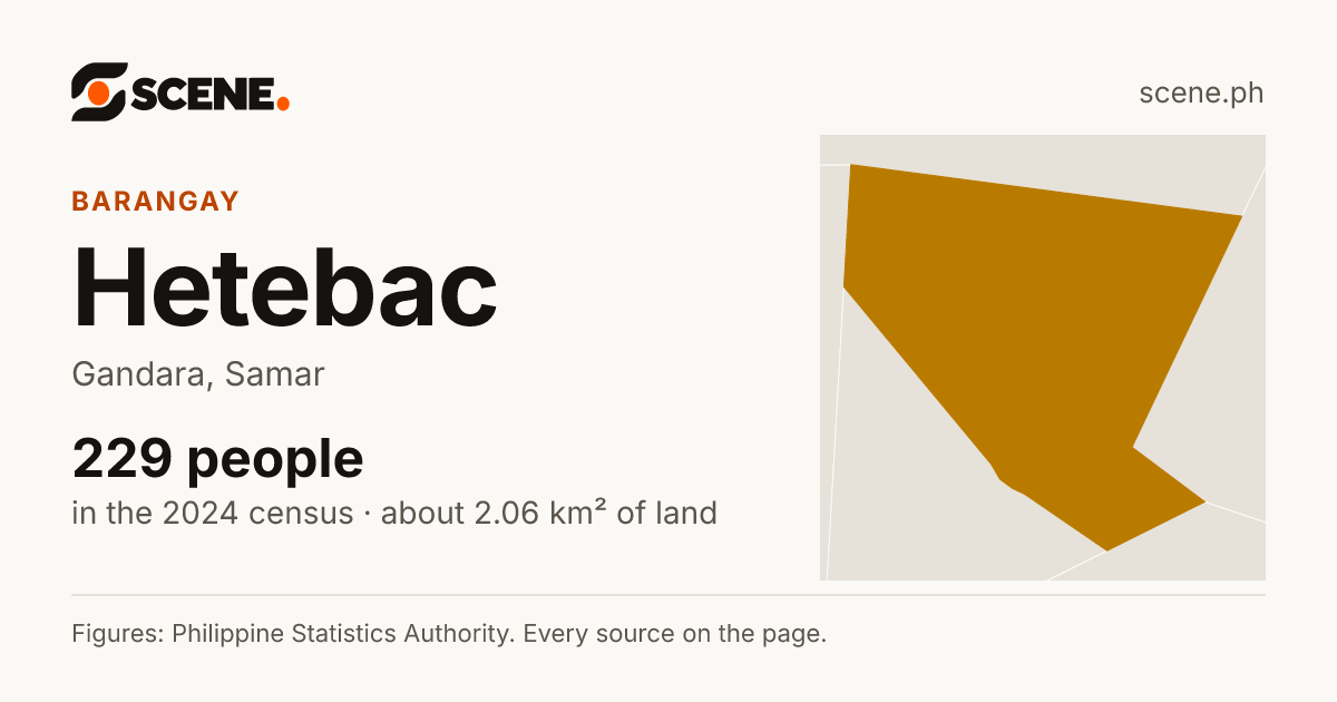 Hetebac, Gandara, barangay: 229 people in the 2024 census