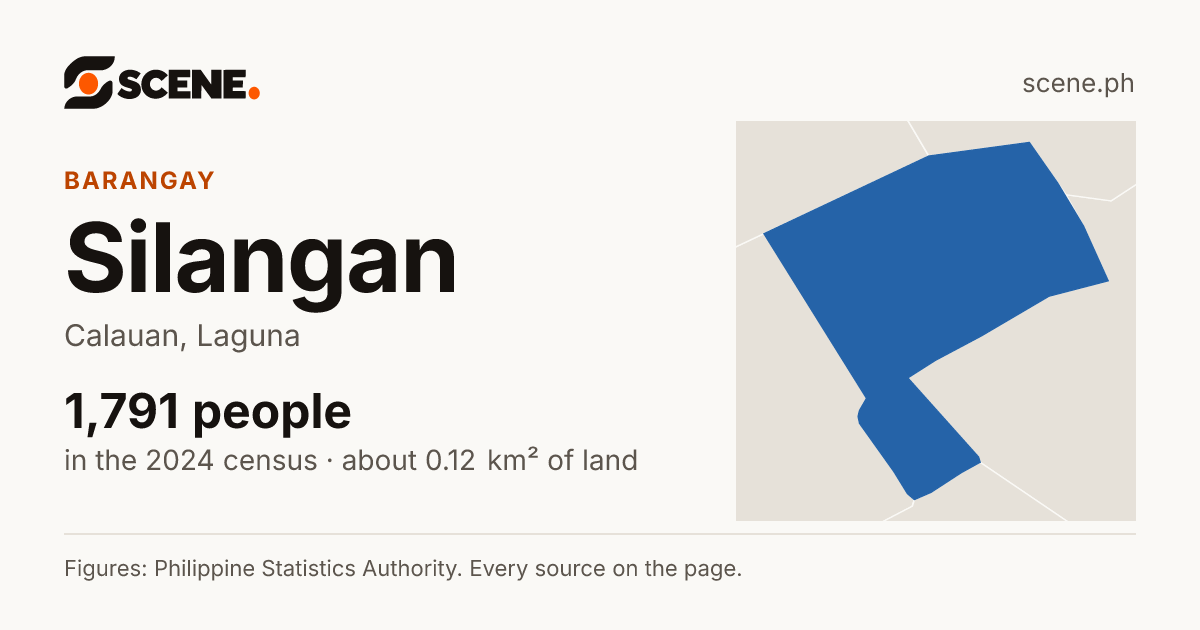 Silangan, Calauan, barangay: 1,791 people in the 2024 census