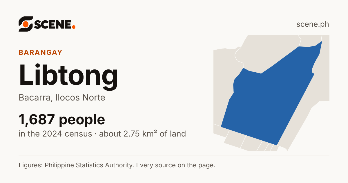 Libtong, Bacarra, barangay: 1,687 people in the 2024 census