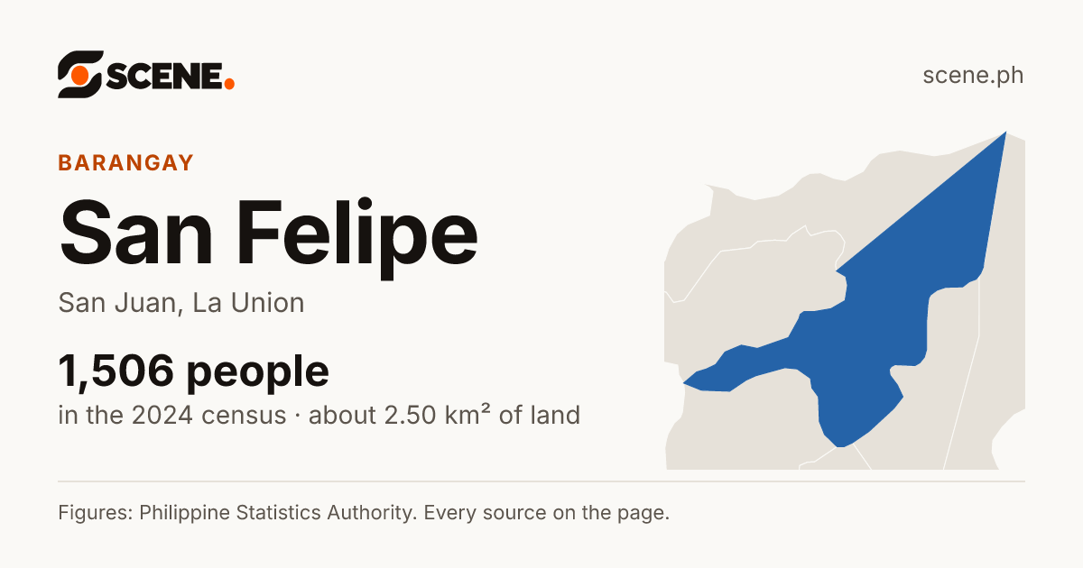 San Felipe, San Juan, barangay: 1,506 people in the 2024 census