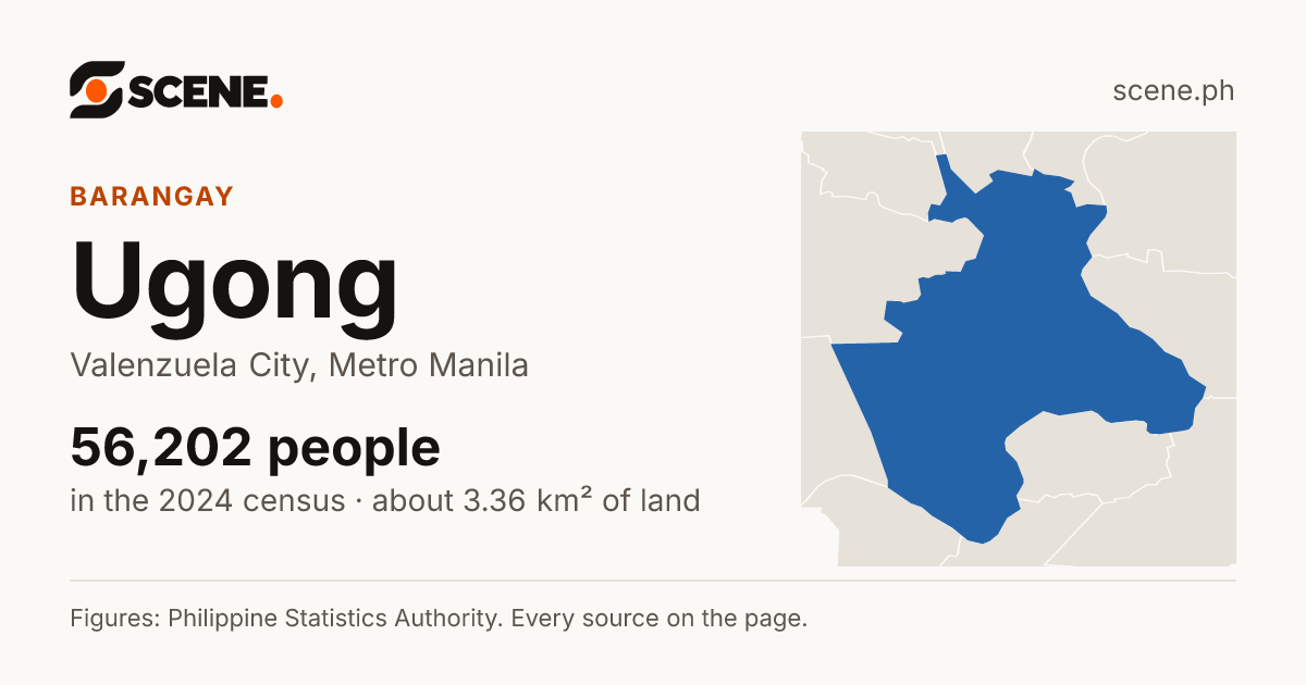 Ugong, Valenzuela City, barangay: 56,202 people in the 2024 census