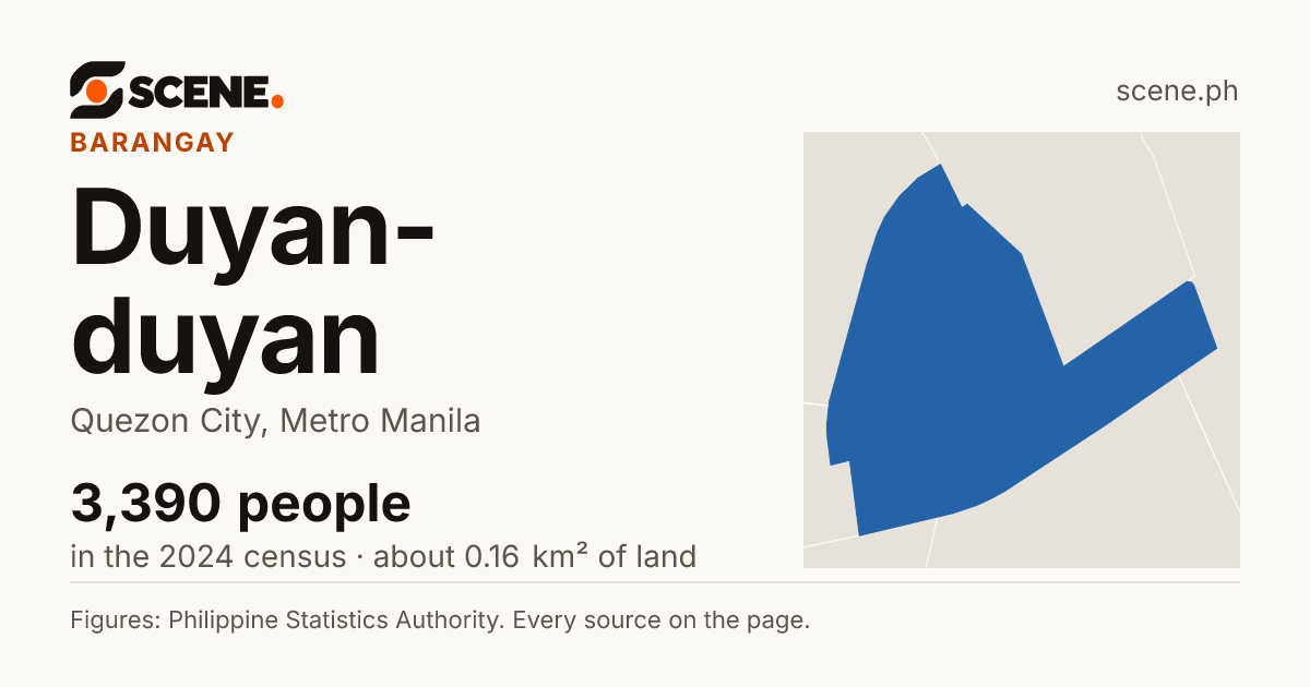 Duyan-duyan, Quezon City, barangay: 3,390 people in the 2024 census