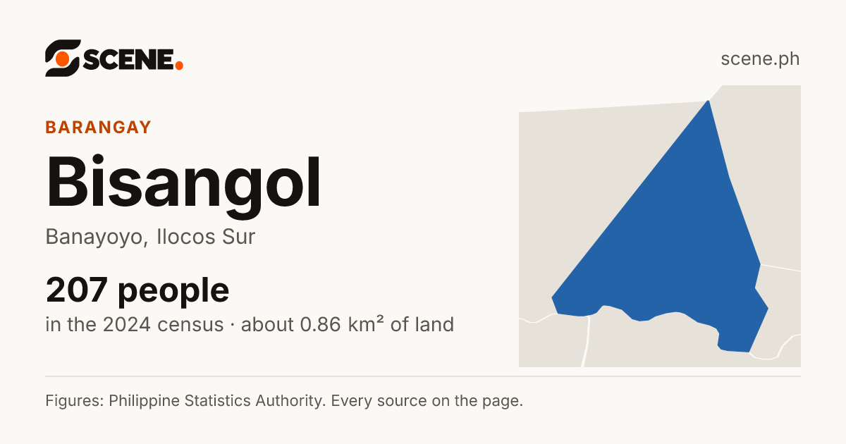 Bisangol, Banayoyo, barangay: 207 people in the 2024 census