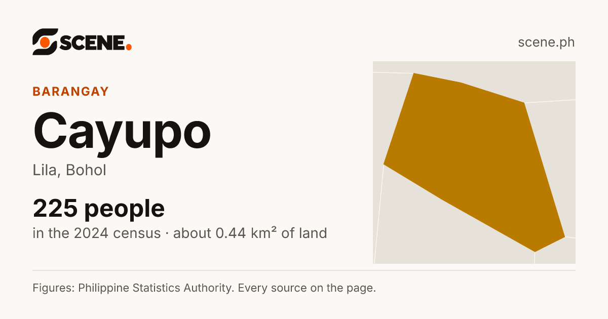 Cayupo, Lila, barangay: 225 people in the 2024 census