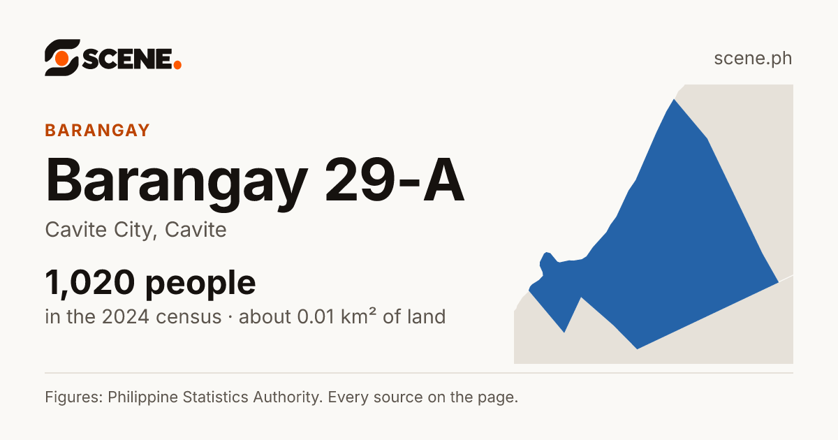 Barangay 29-A, Cavite City, barangay: 1,020 people in the 2024 census