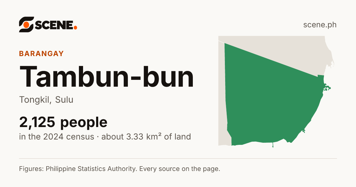 Tambun-bun, Tongkil, barangay: 2,125 people in the 2024 census