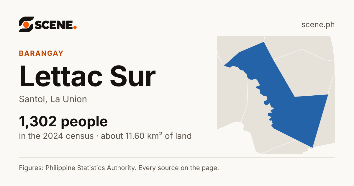 Lettac Sur, Santol, barangay: 1,302 people in the 2024 census
