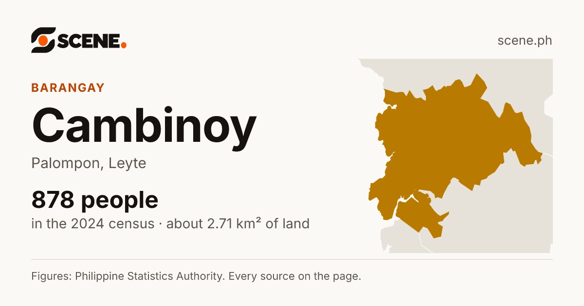 Cambinoy, Palompon, barangay: 878 people in the 2024 census