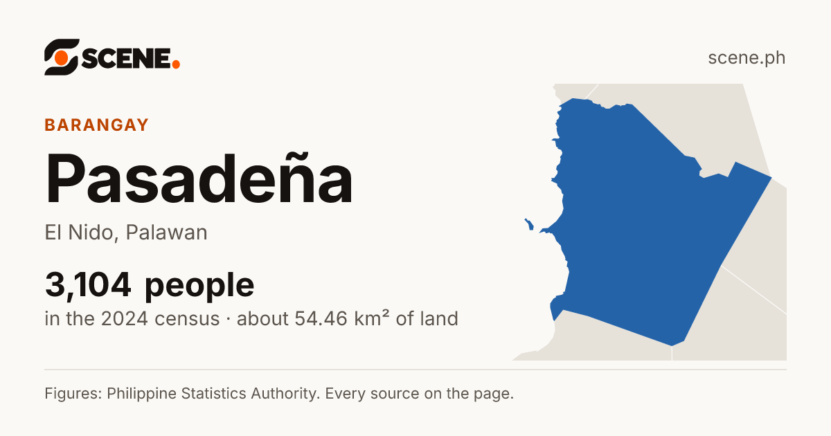 Pasadeña, El Nido, barangay: 3,104 people in the 2024 census