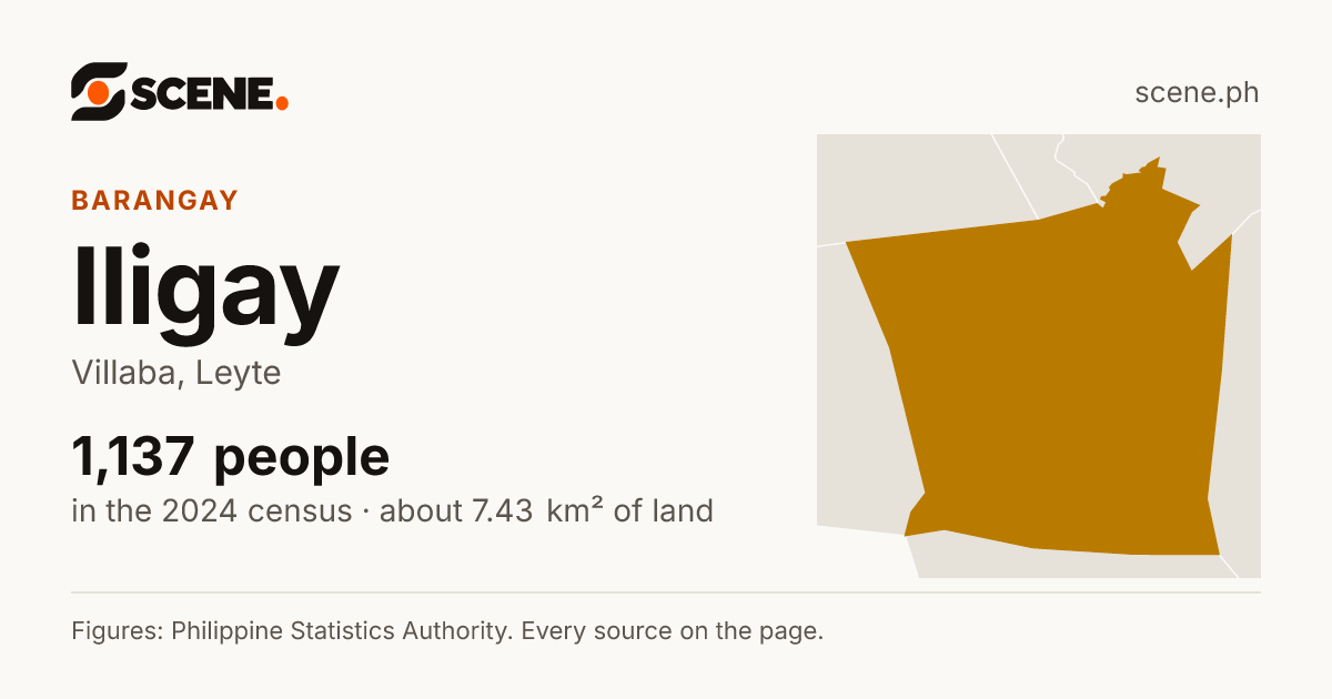 Iligay, Villaba, barangay: 1,137 people in the 2024 census