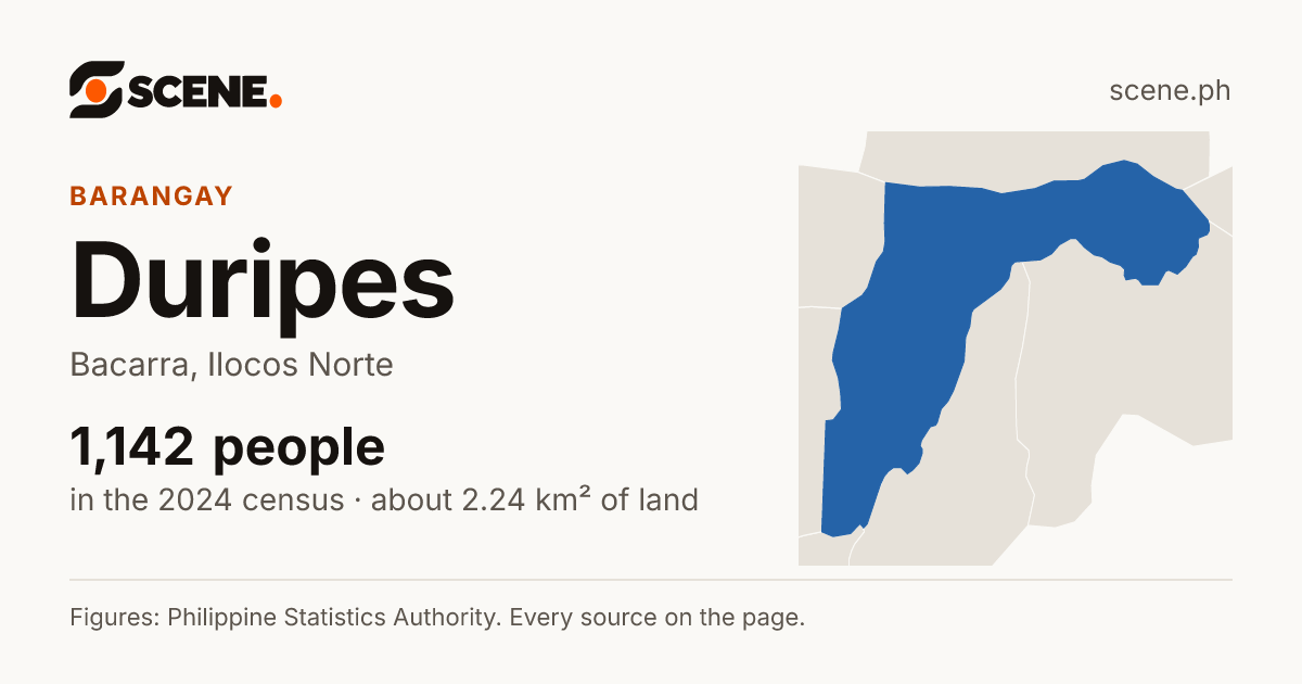 Duripes, Bacarra, barangay: 1,142 people in the 2024 census