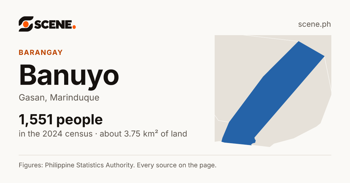 Banuyo, Gasan, barangay: 1,551 people in the 2024 census