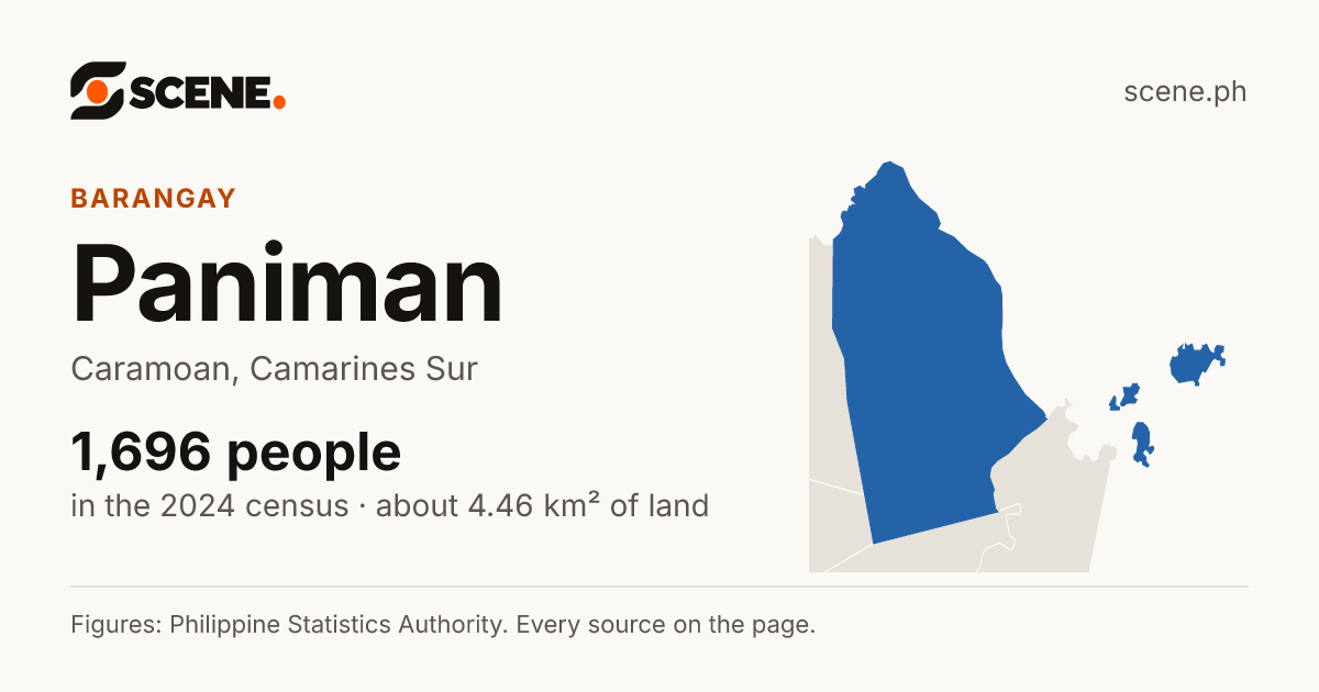 Paniman, Caramoan, barangay: 1,696 people in the 2024 census