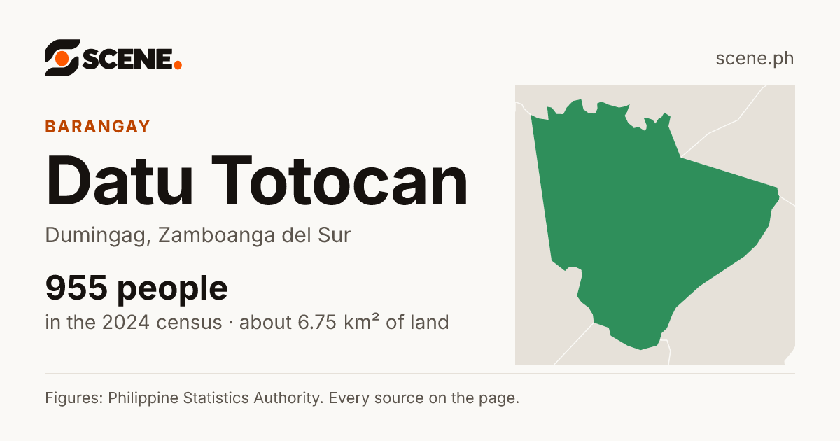 Datu Totocan, Dumingag, barangay: 955 people in the 2024 census